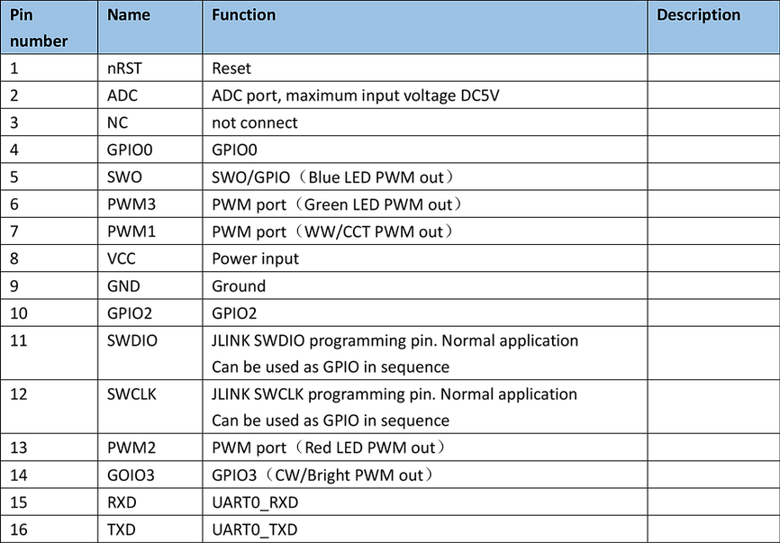 DSM 040 Zigbee cloud module