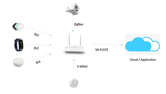 DSGW-210 PoE Wi-Fi router gateway supports Bluetooth 5.2/SIG mesh
