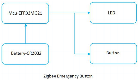 Zigbee Emergency Button