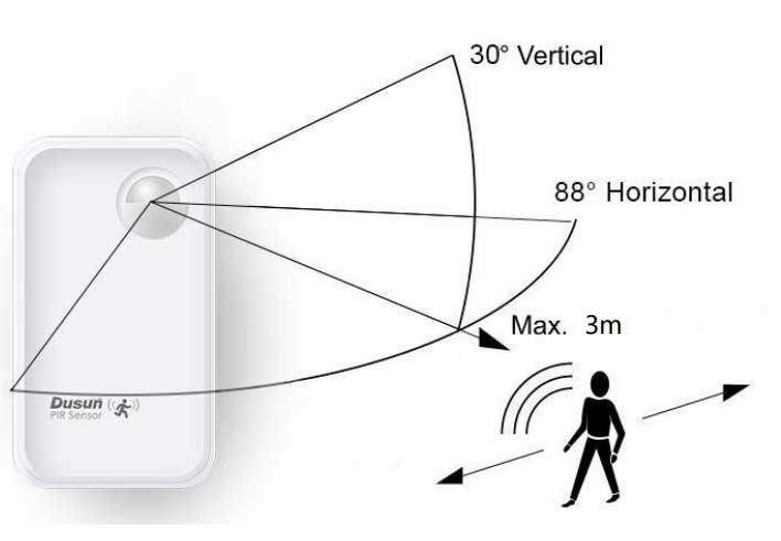 detection range of smart home pir sensor