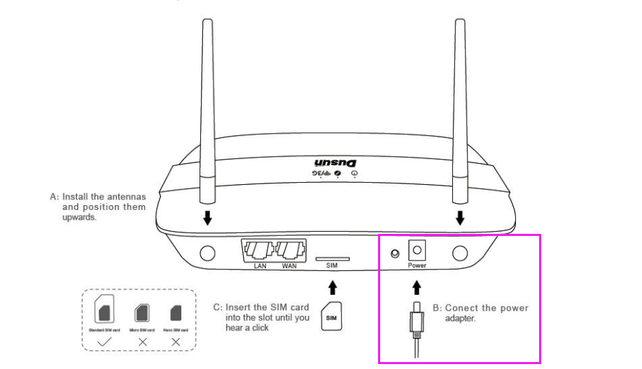 dsgw 020 can i power my router with poe