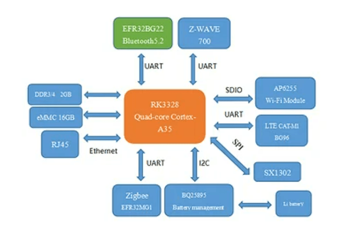 Jeedom - Jeedom : Think Smartgrids