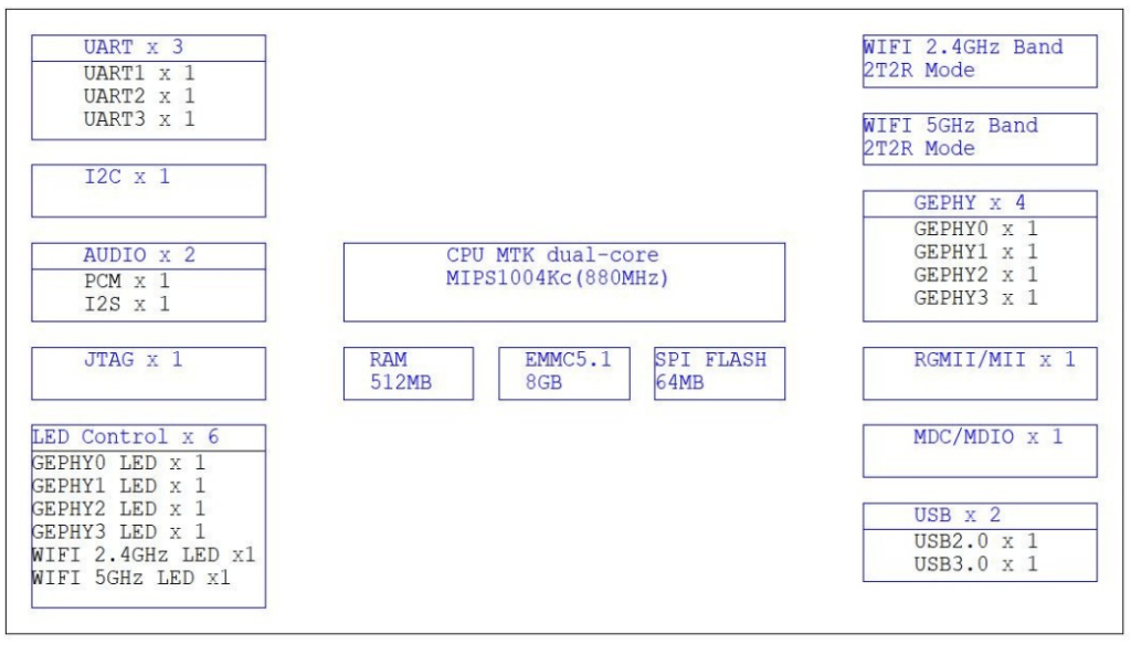 DSOM-090M Core Board Block Diagram