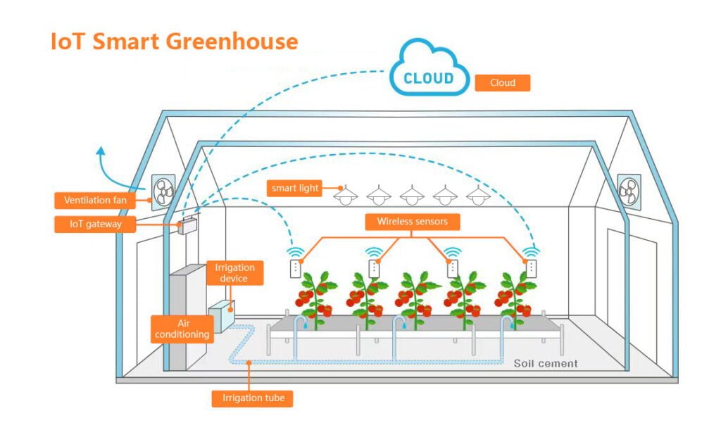 Greenhouse monitoring and control system