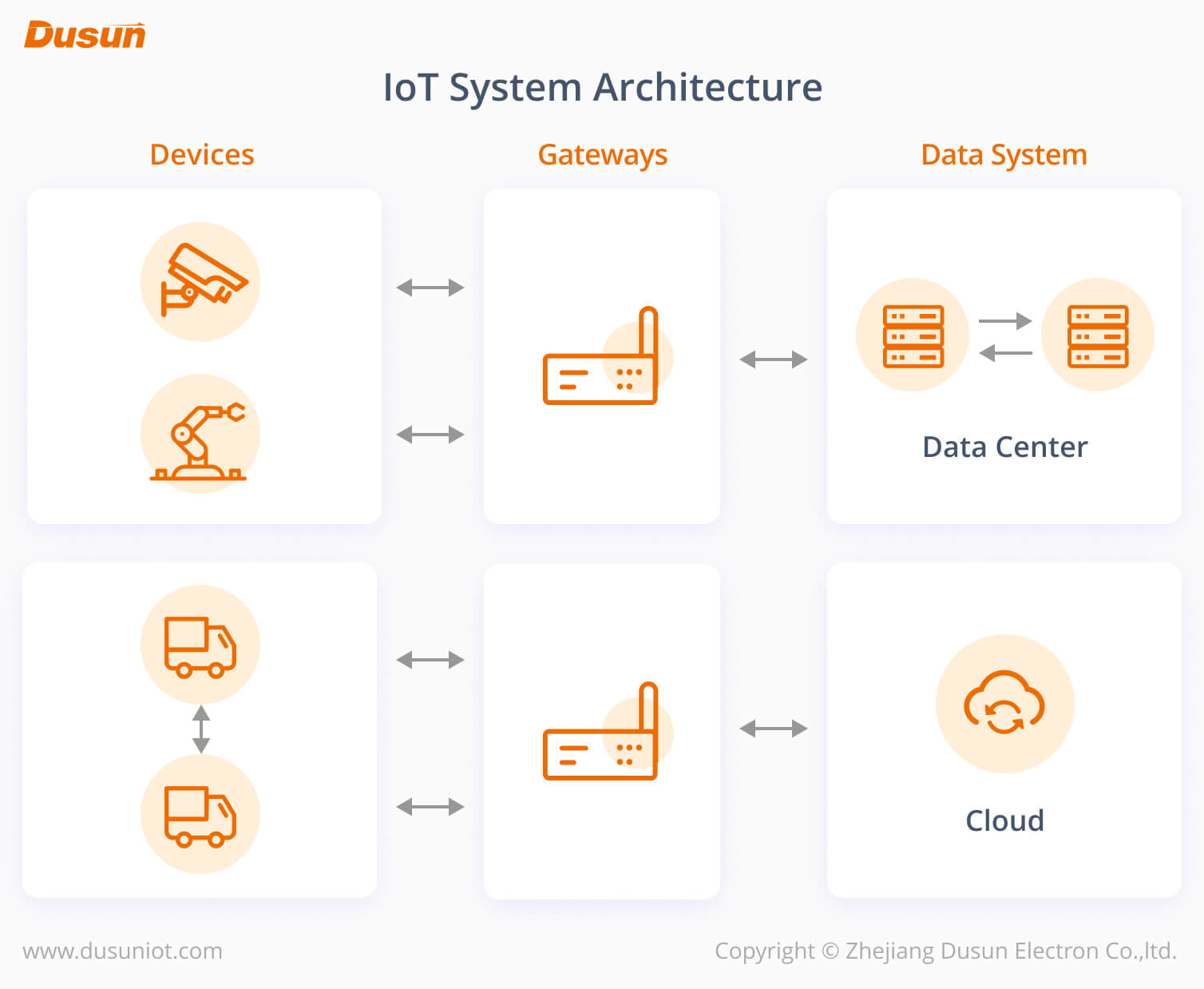 iot system architecture