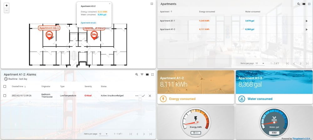 thingsboard iot gateway for smart metering