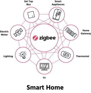 zigbee in smart home application