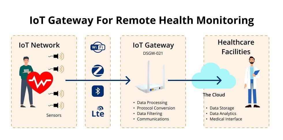 remote patient monitoring devices 1