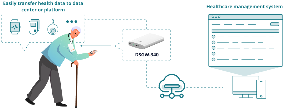 hardware kits of dsgw 340 ble gateway for medical wearables