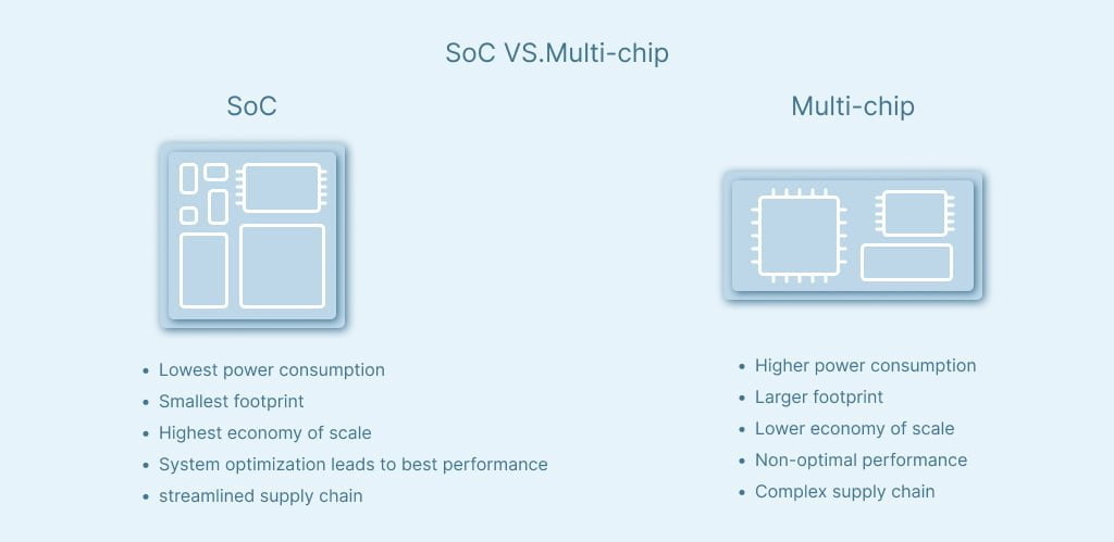 SoC vs Multi Chip