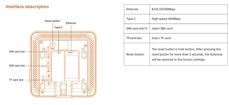 External Interfaces of DSGW-090 MTK7628 Gateway