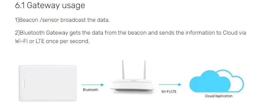 DSBC 120 Bluetooth Card Beacon Gateway usage