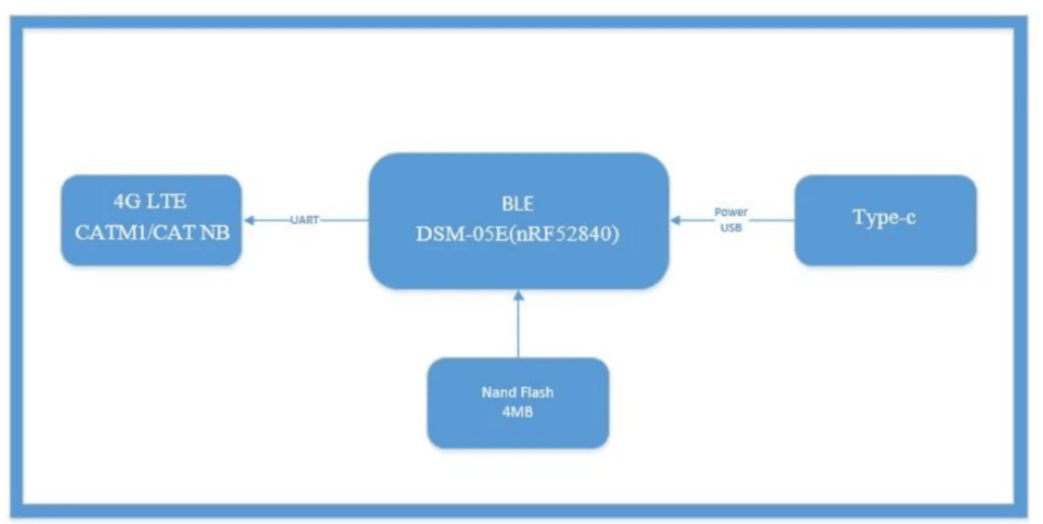 block diagram of dsgw 040