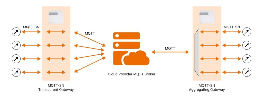 dsge 094 what is transparent gateway