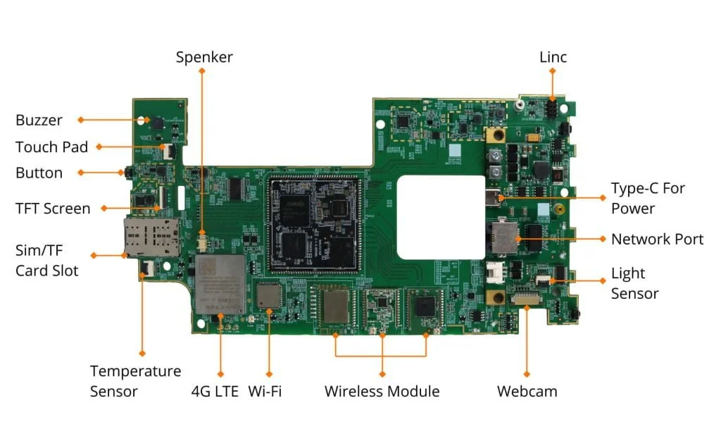 Top of DSGW-120V2 PX30 Gateway board