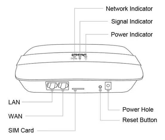 DSGW-040 gateway's outer interfaces