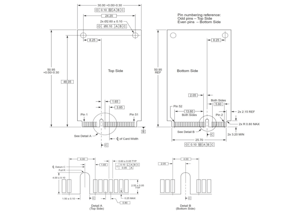 DSM 060 2