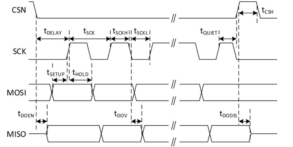 DSM 060 4