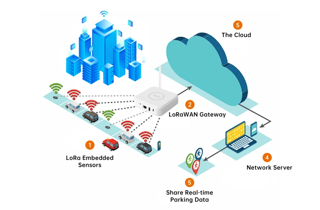 Iot Dusuniot