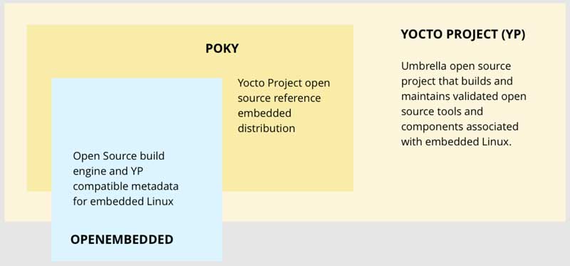 yocto projects