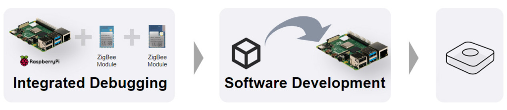 integrated debugging software development zigbee module