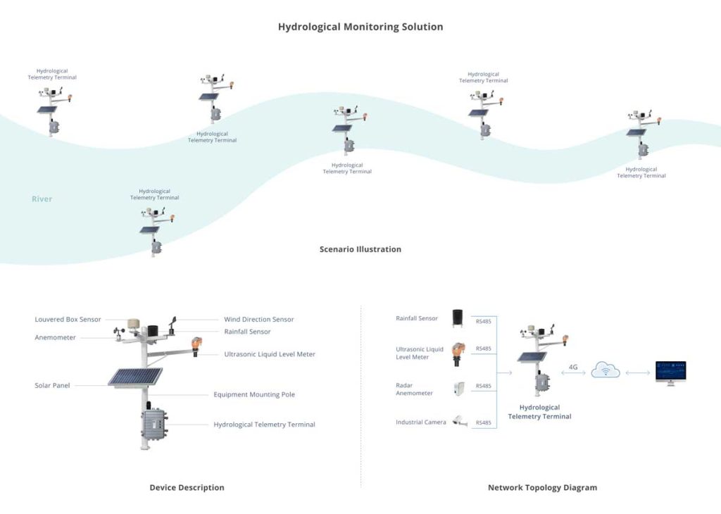 smart water quality monitoring system