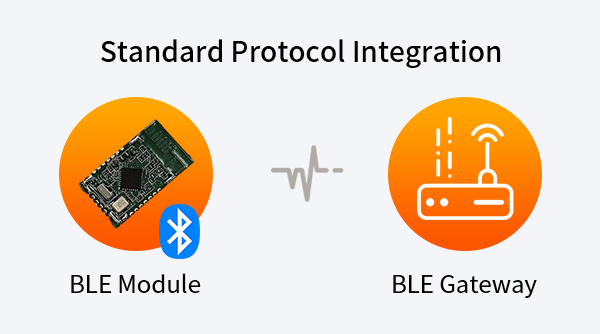 standard protocol integration