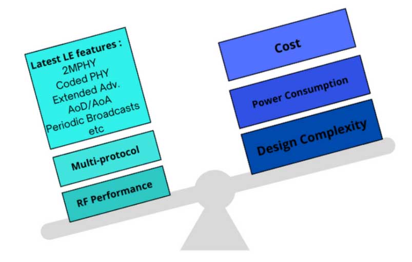 what to consider when choosing ble modules