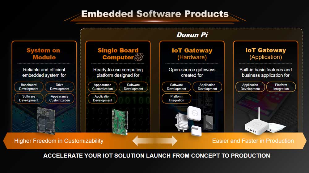 Dusun IoT embedded system hardware