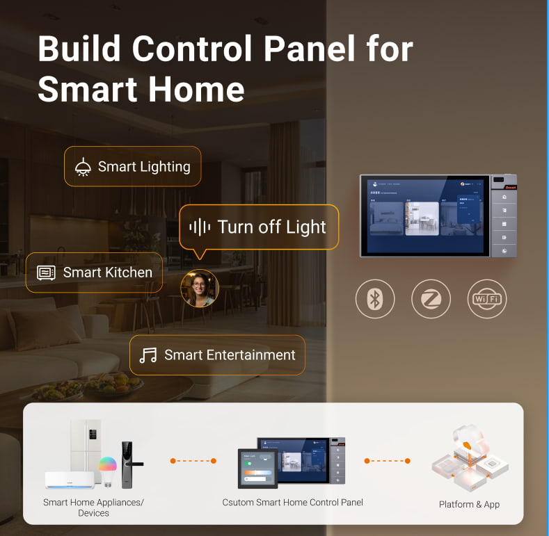 building smart home control panel
