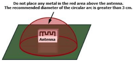 dsm 103 antenna area