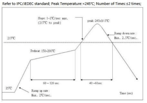 dsm 103 temperature