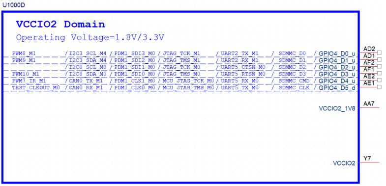 rk3588 sdmmc interface pin