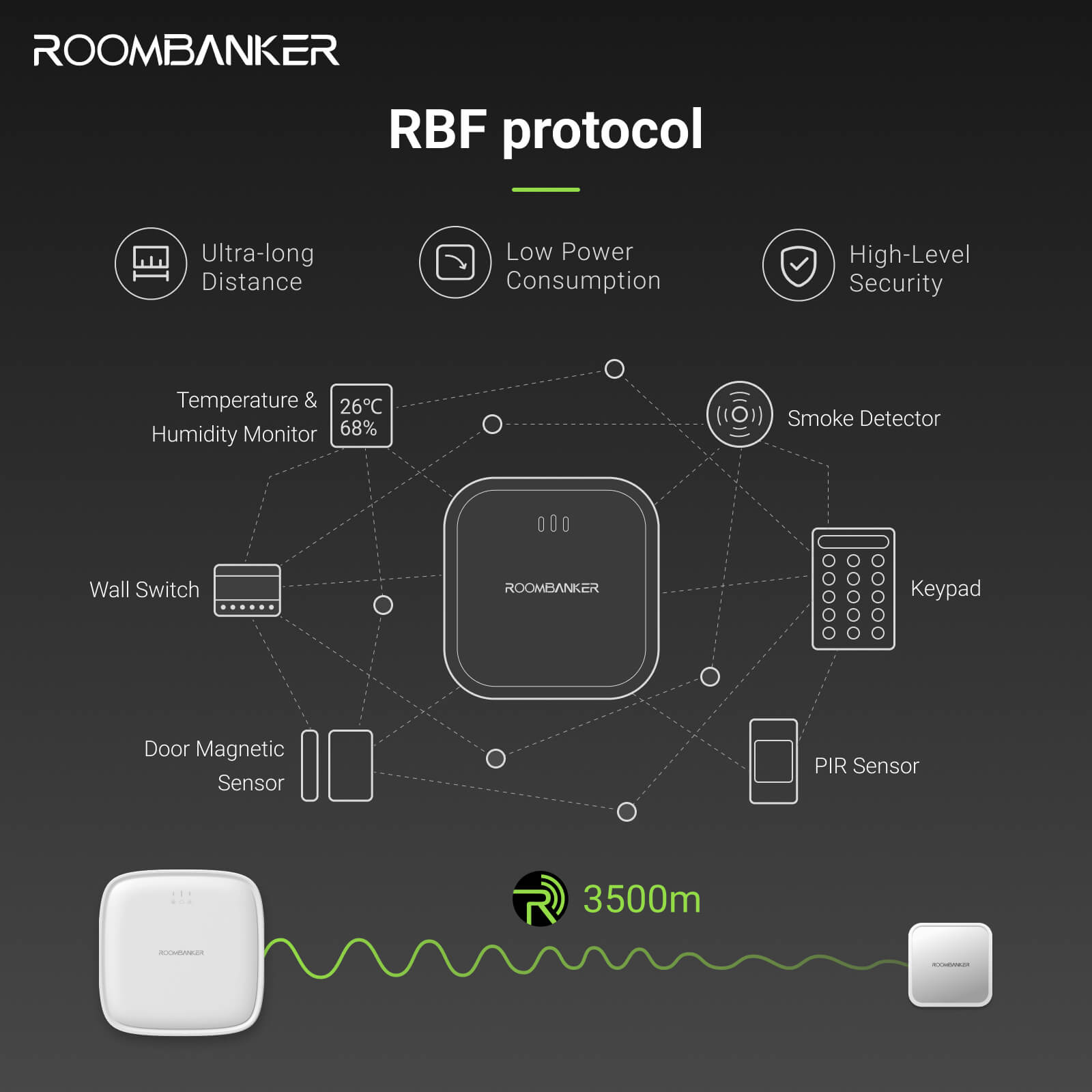 Roombanker RBF 1 1