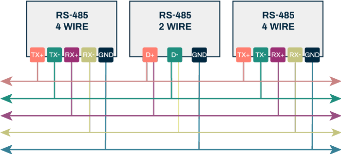 Serial Communications Protocols Part Four RS 485 7