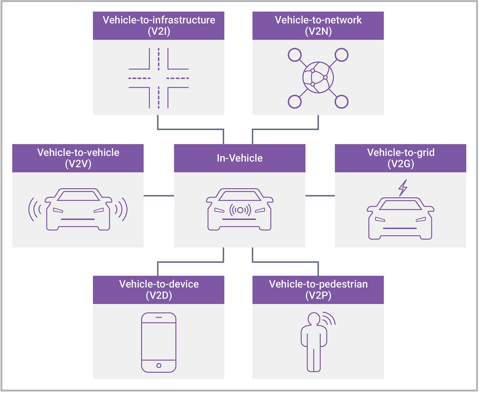 Pourquoi les passerelles Bluetooth sont idéales pour certaines ...