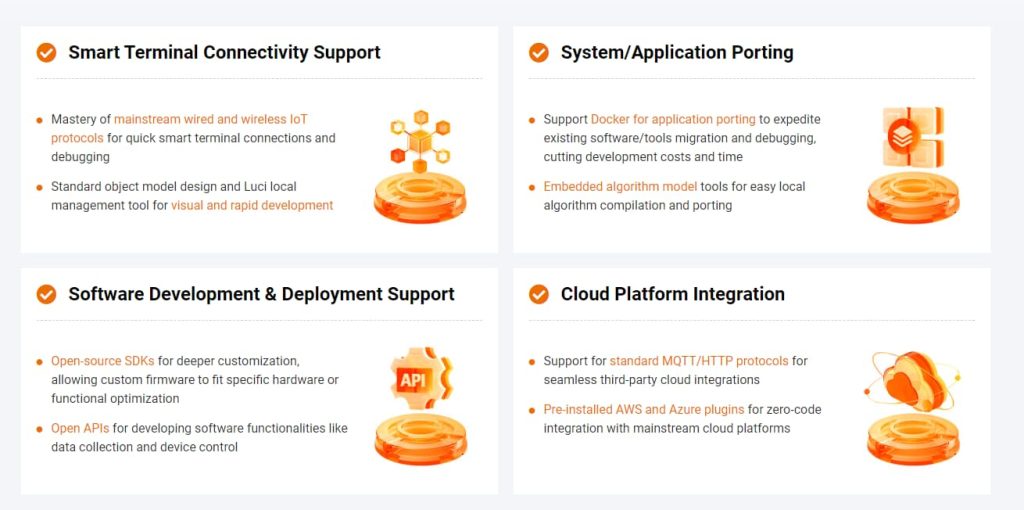 IoT Gateway Secondary development