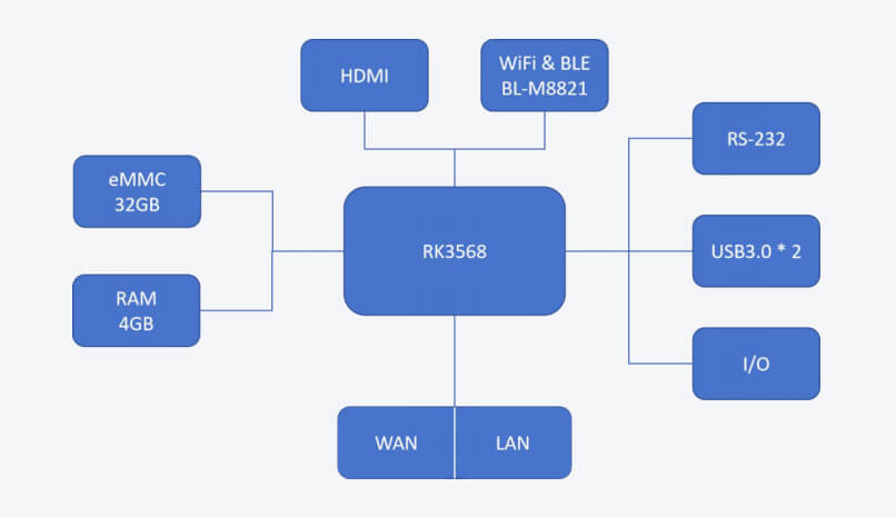 dsgk 061 vnc diagram