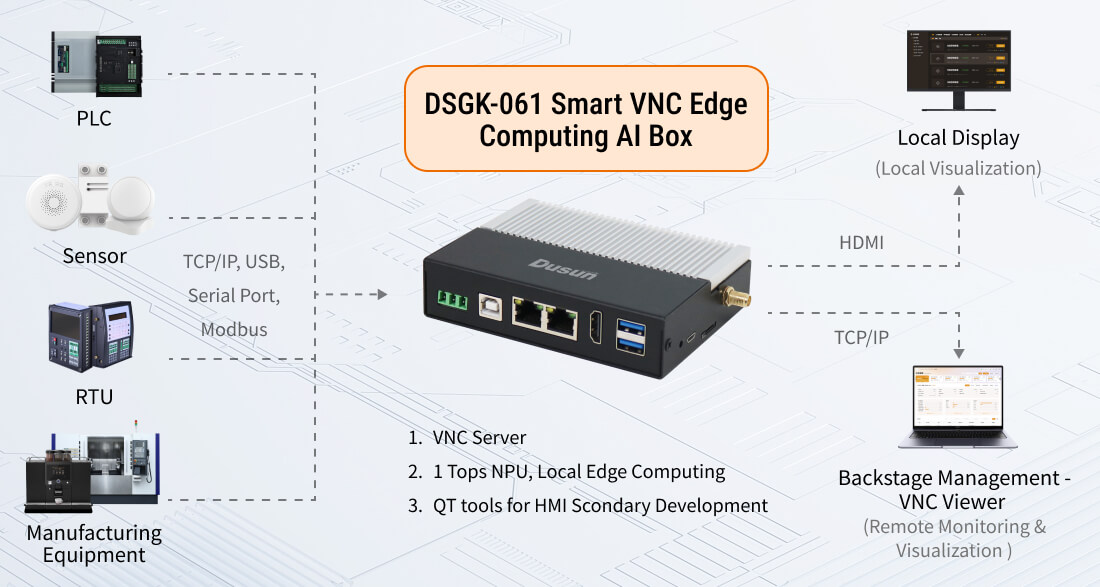 dsgk 061 vnc hdmi interface long range control