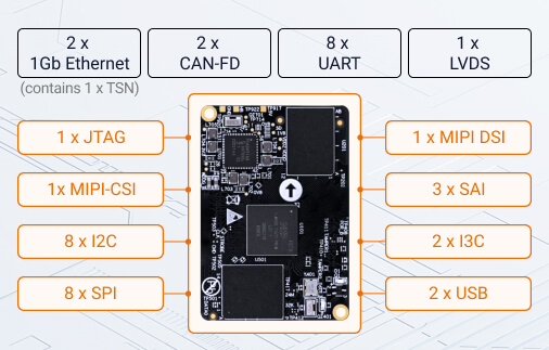 dsom 170n imx93 rich interface