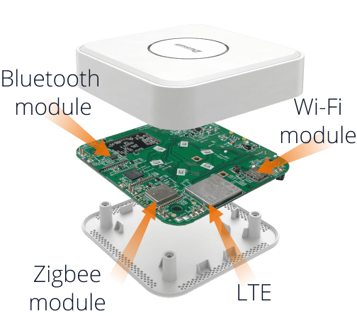 modular design protocol connectivity