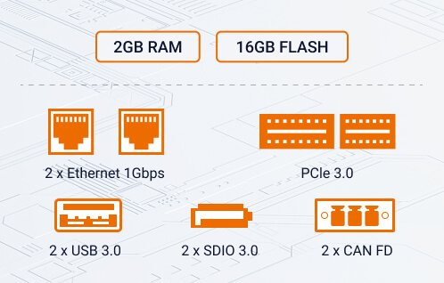 nxp rich interface