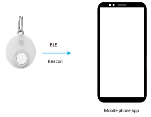 ble beacon Mobile phone usage