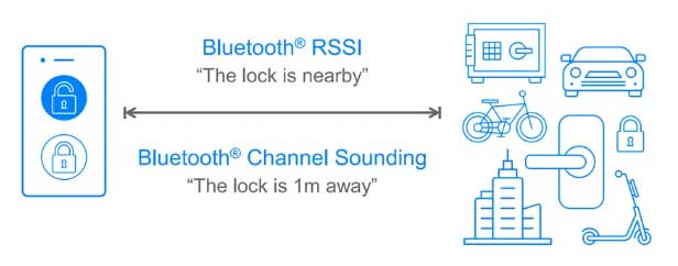 bluetooth channel sounding