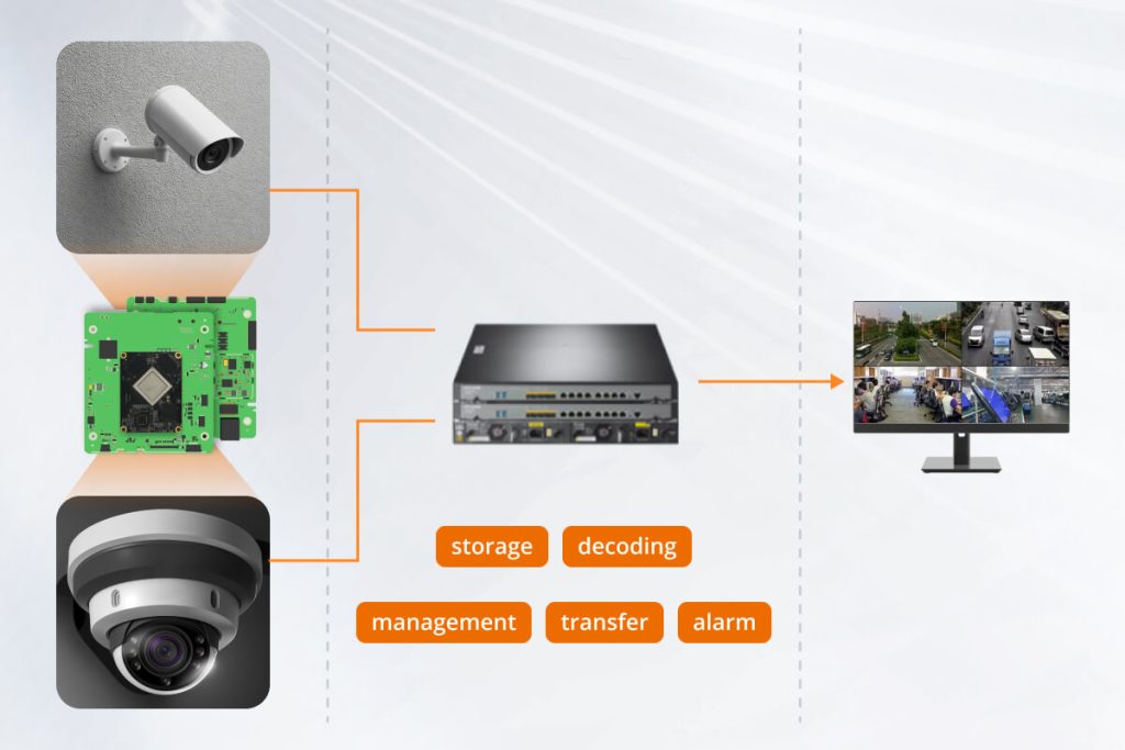 developing nvr network video recorder