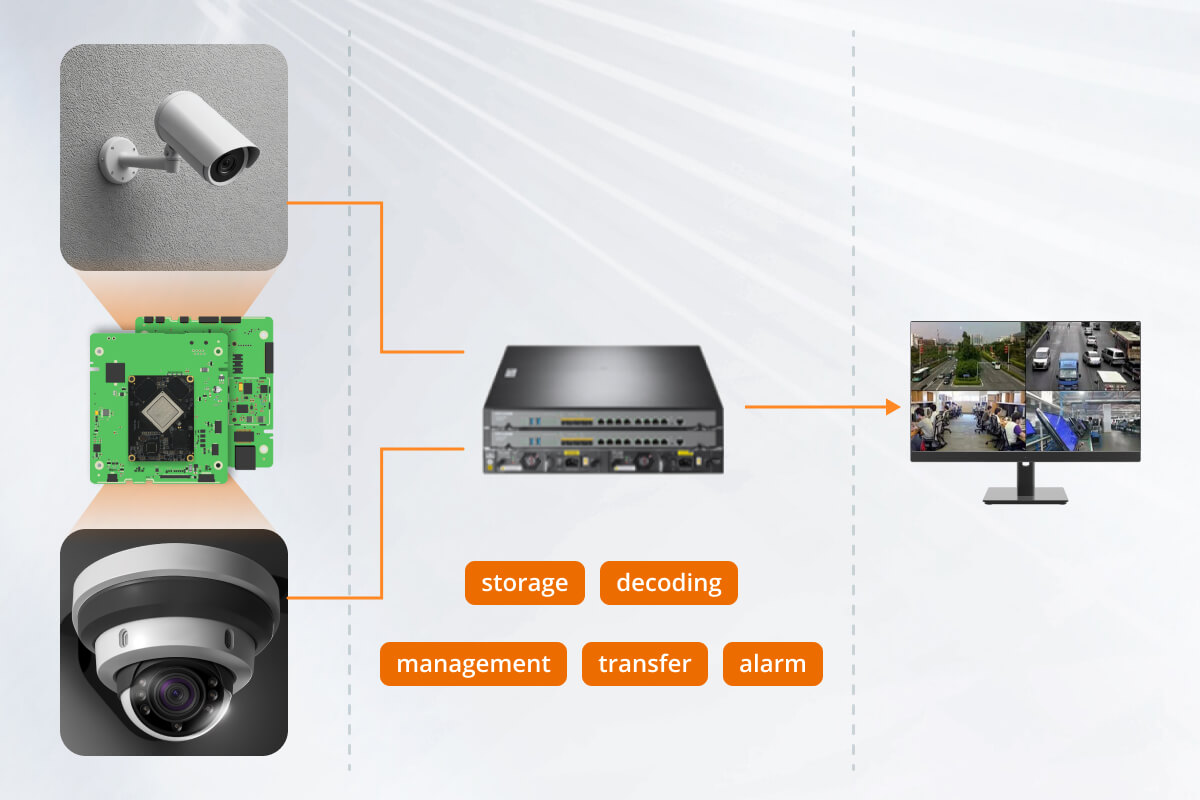 developing nvr network video recorder