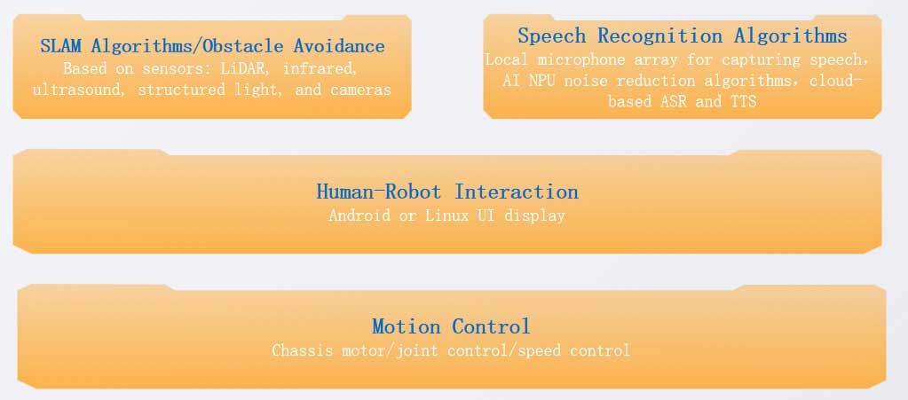 robotic framework