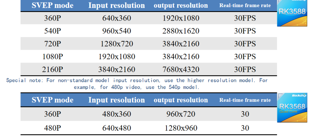 rockchip ai npu resolution