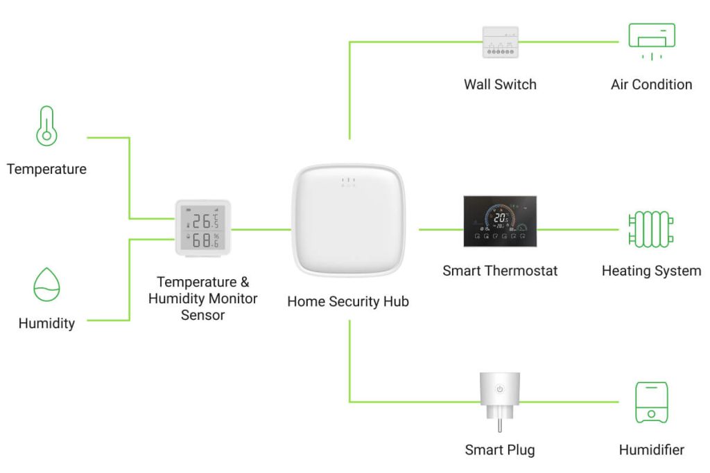 temperature andhumidity sensors for energy performance certificate