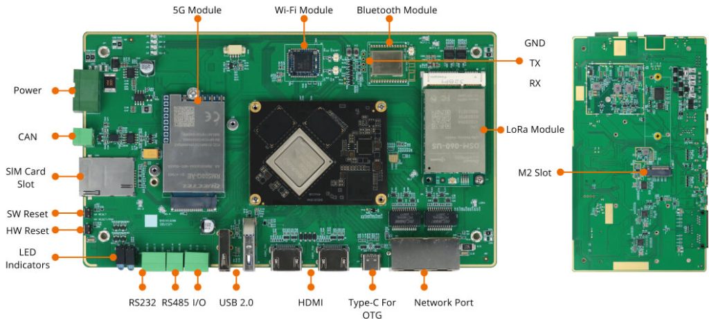 dsgw 380 board